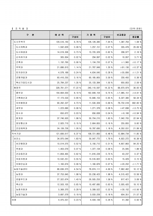 21페이지