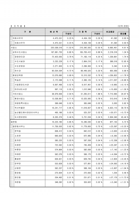 22페이지