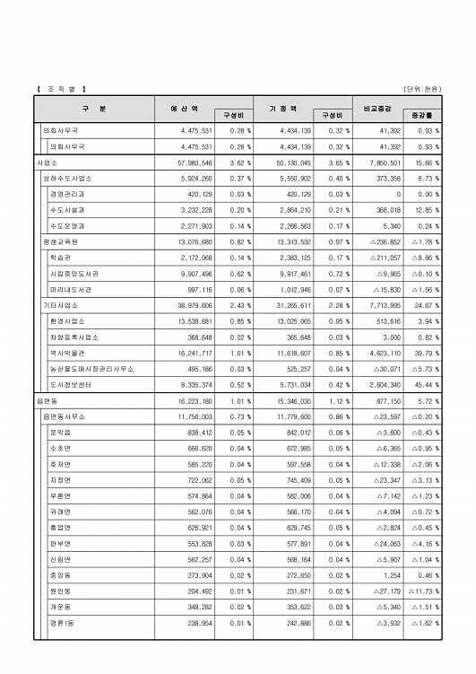 26페이지