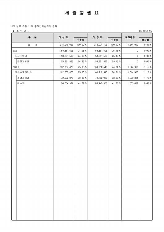 29페이지