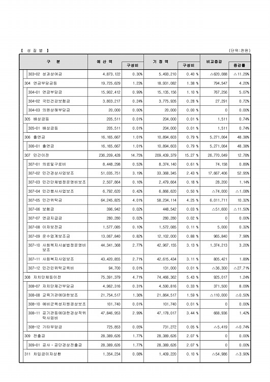 37페이지