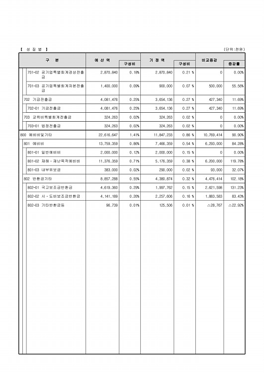 39페이지