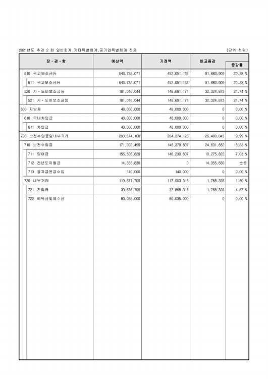 47페이지