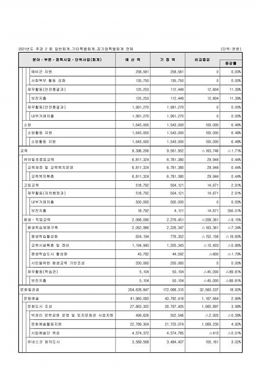 57페이지