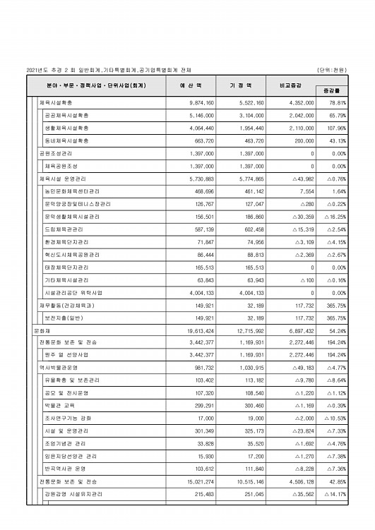 59페이지