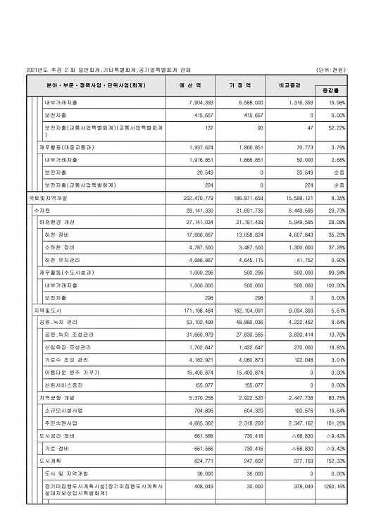 72페이지