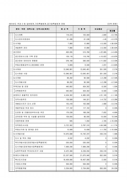 73페이지