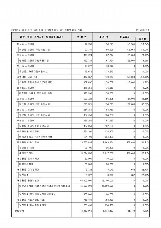 75페이지