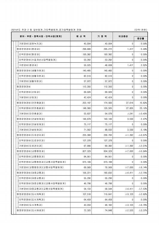 78페이지