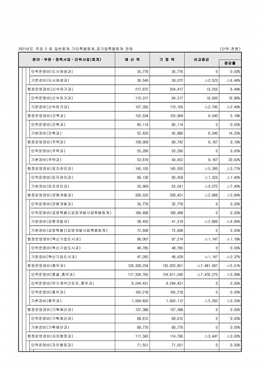 79페이지