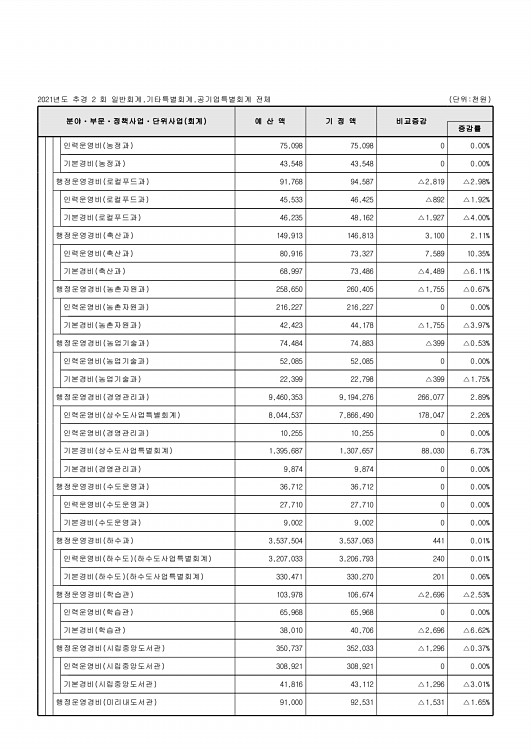 81페이지