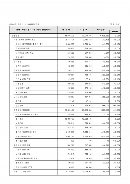 87페이지