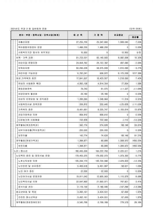 97페이지