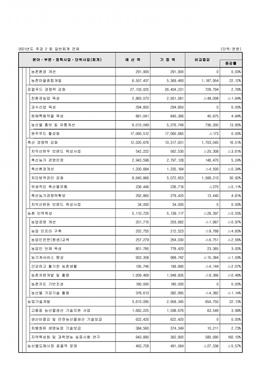 101페이지