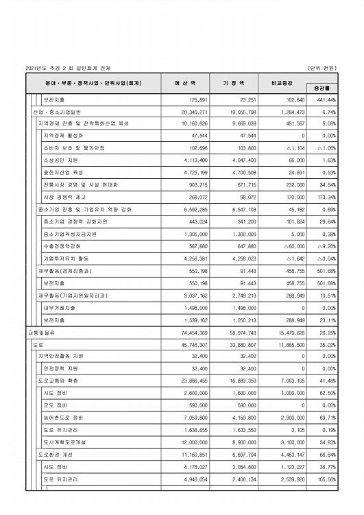 103페이지