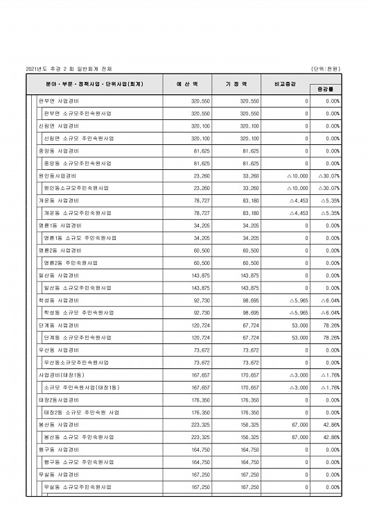 107페이지