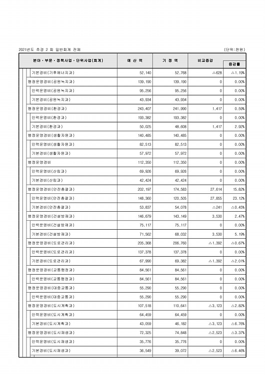 110페이지