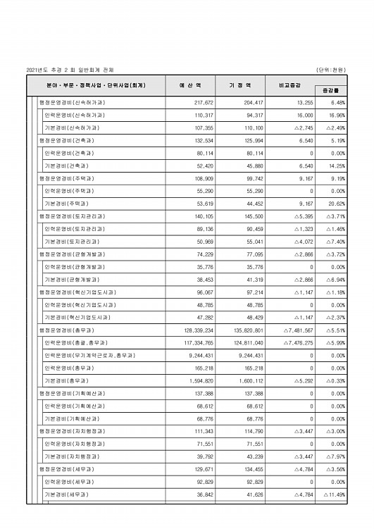 111페이지