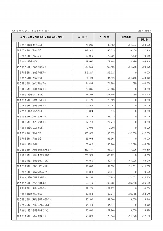 113페이지