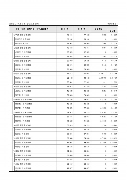 115페이지