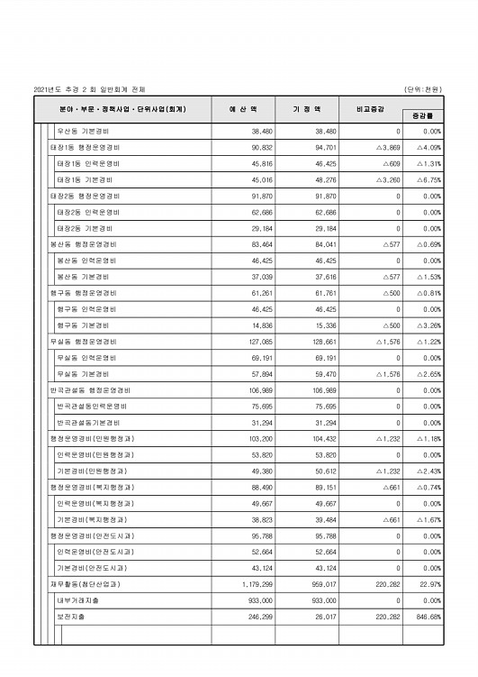 116페이지