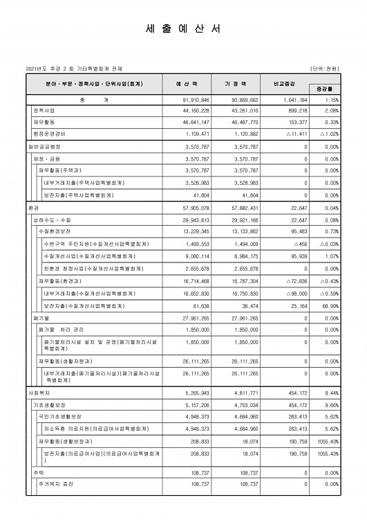 117페이지