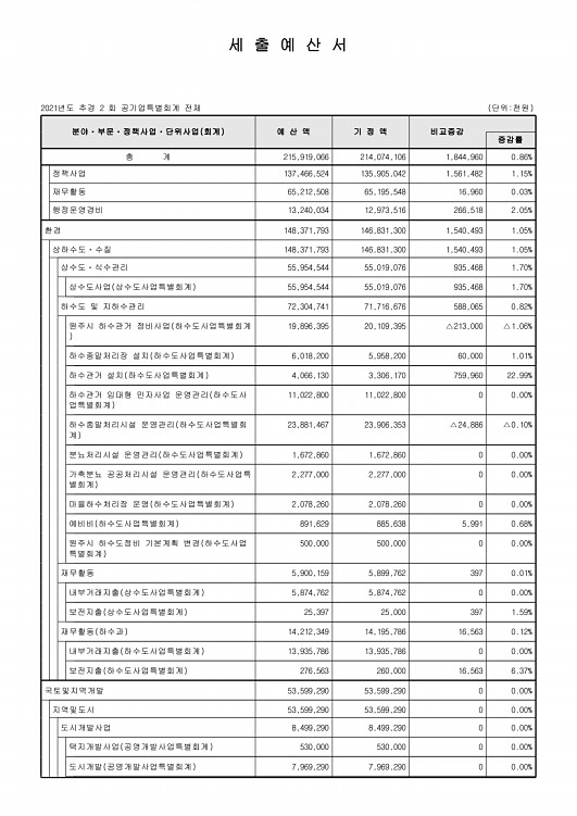 120페이지