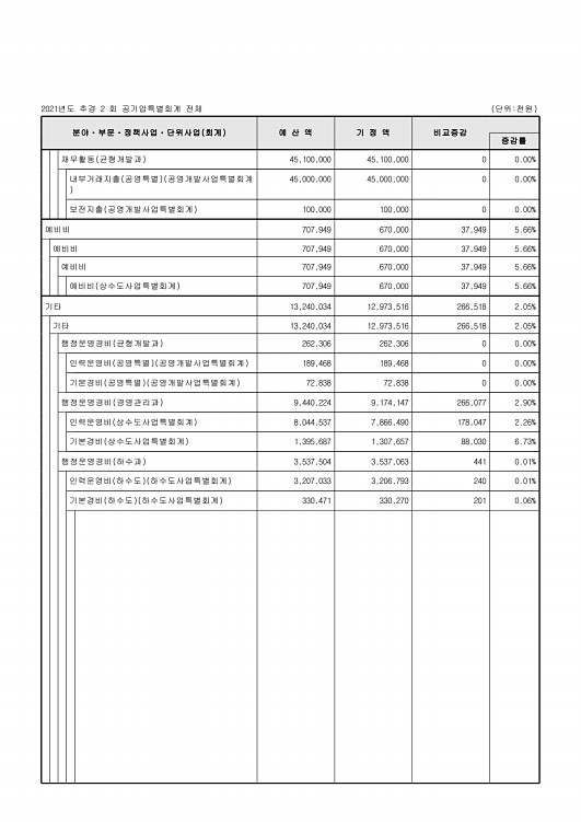 121페이지