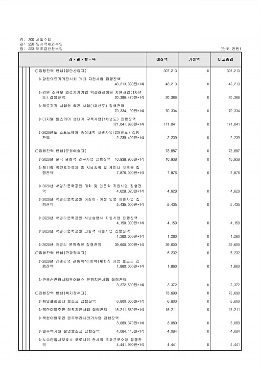 125페이지