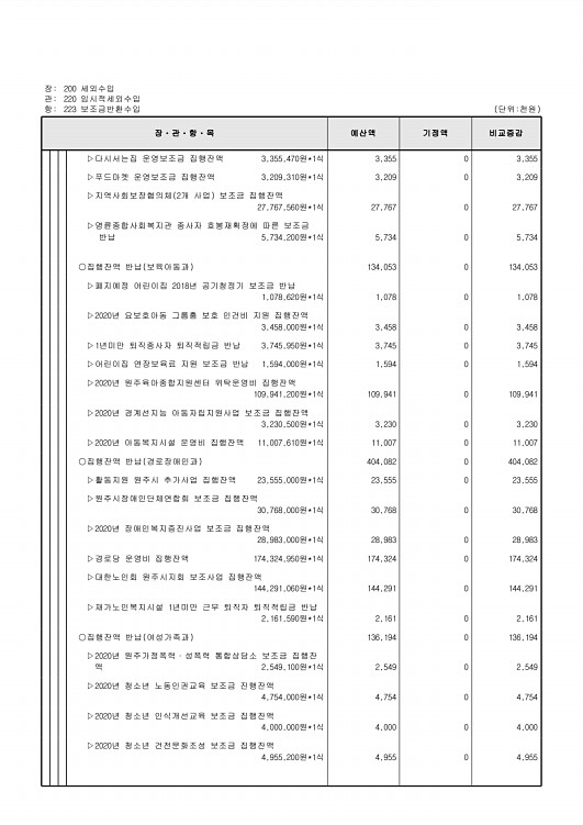 126페이지