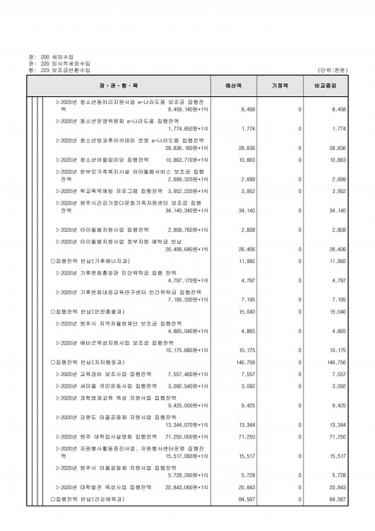 127페이지