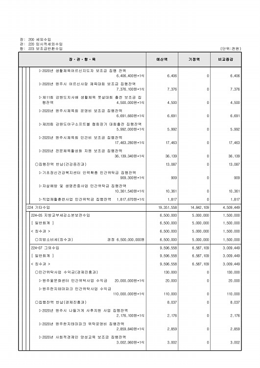 128페이지