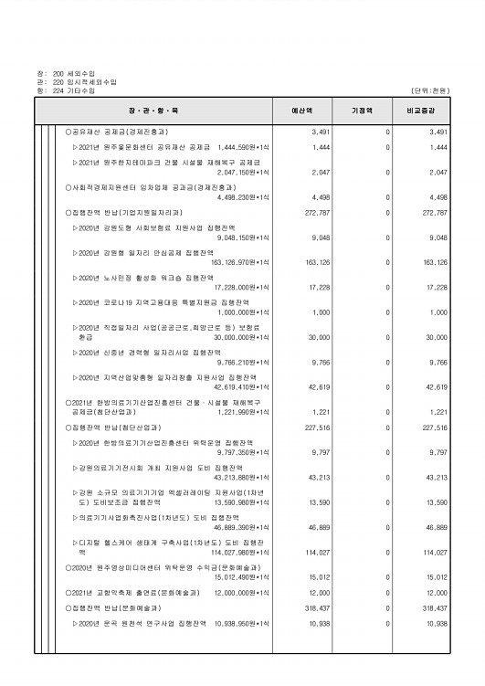 129페이지