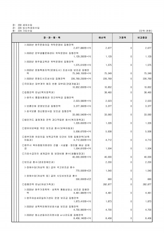 130페이지