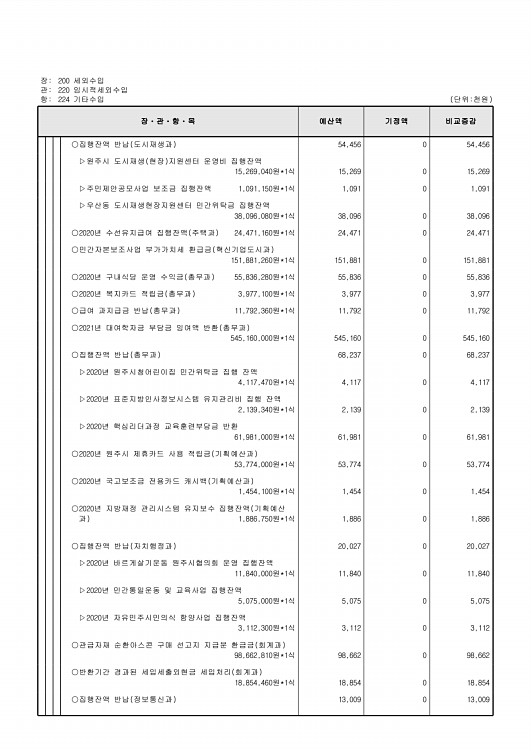 132페이지