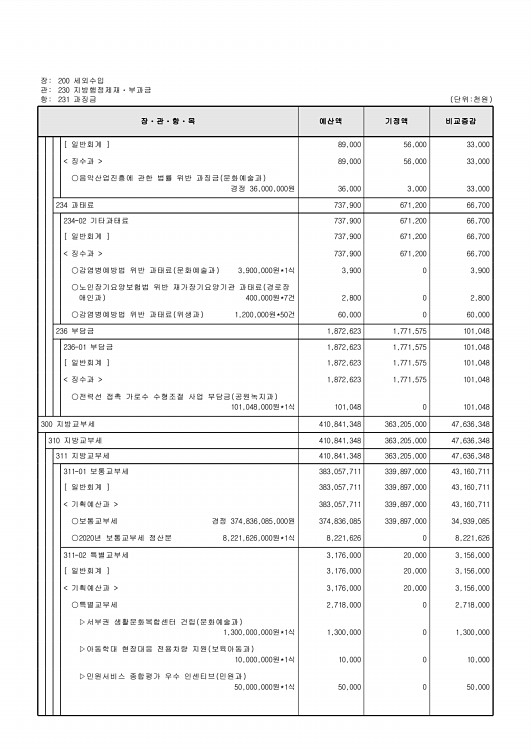 134페이지