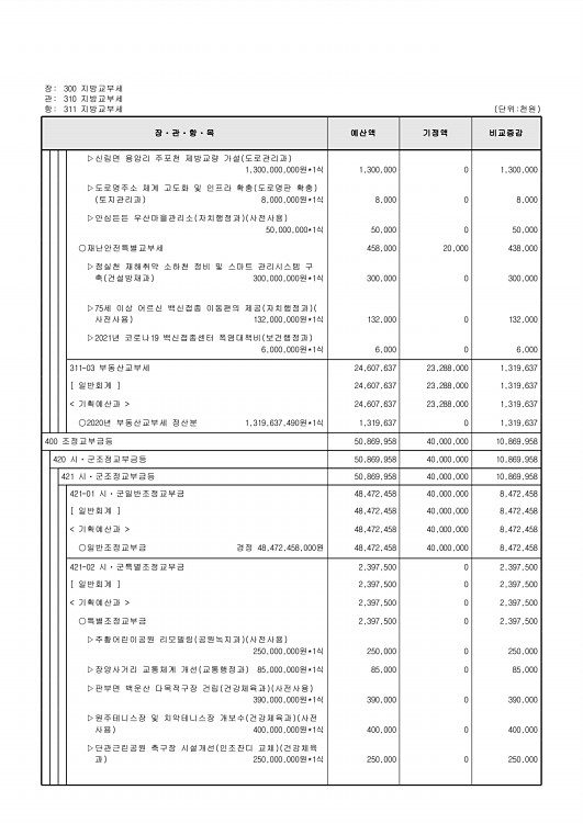 135페이지