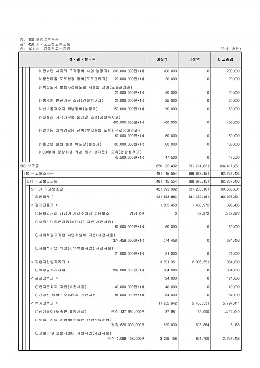 136페이지