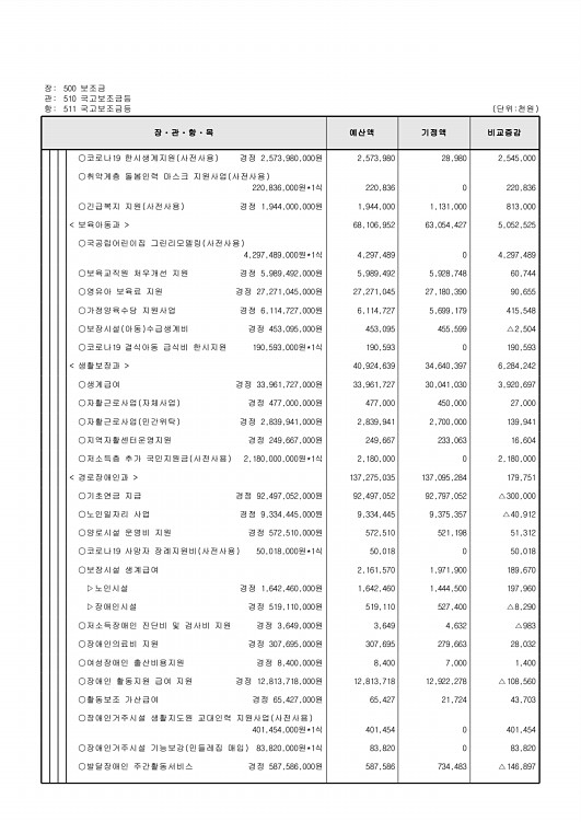 137페이지