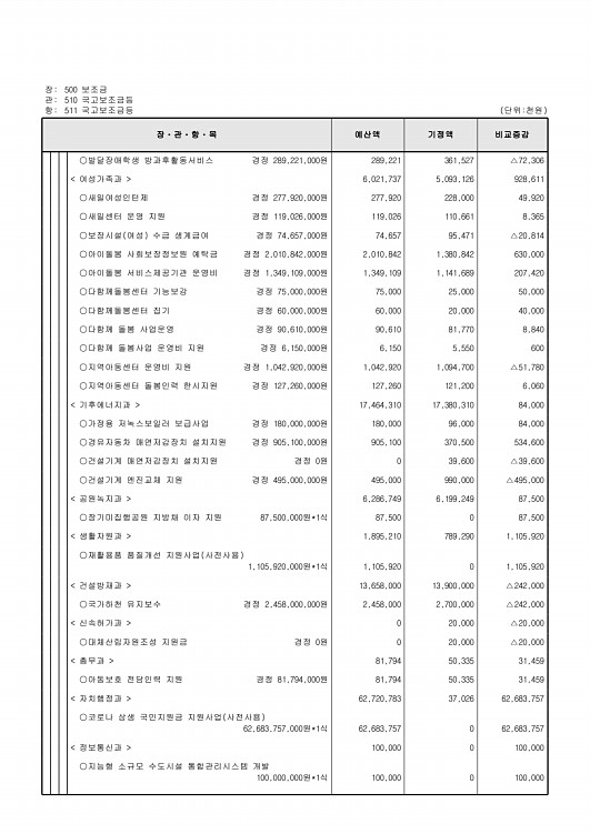 138페이지