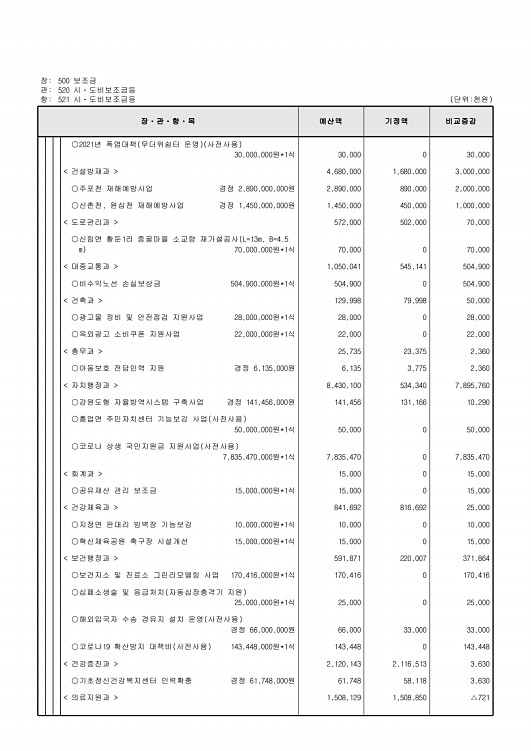 146페이지