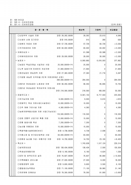 147페이지