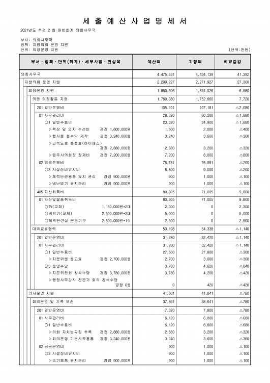 149페이지