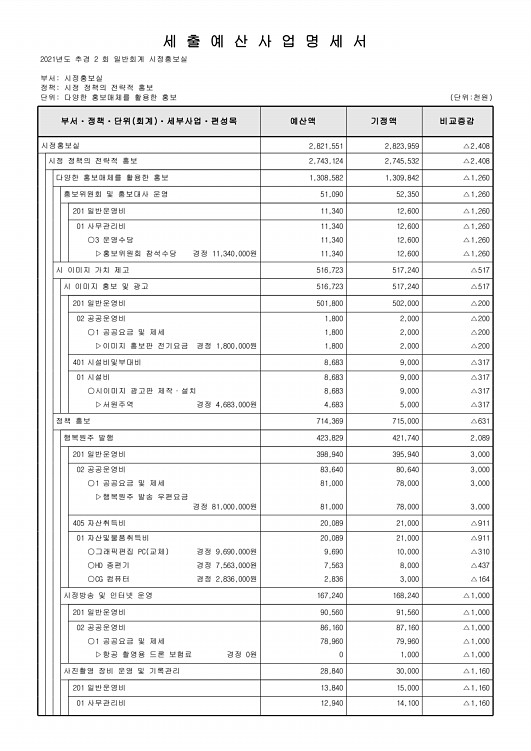 151페이지