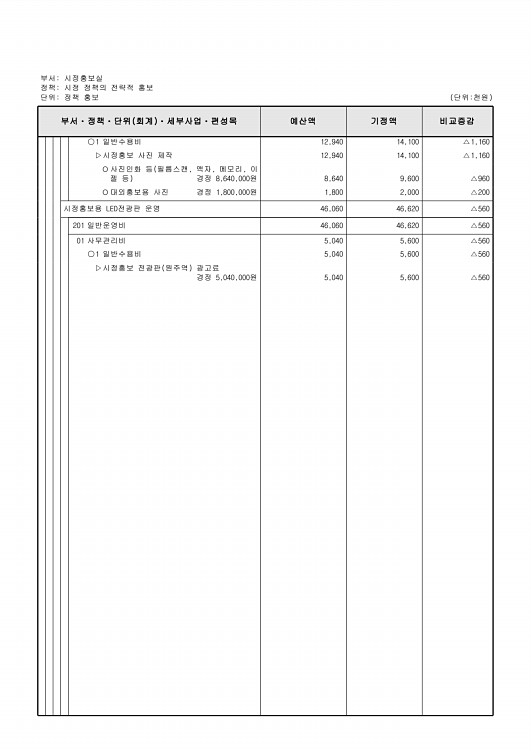 152페이지