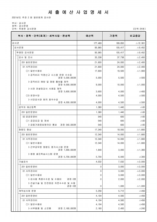 153페이지