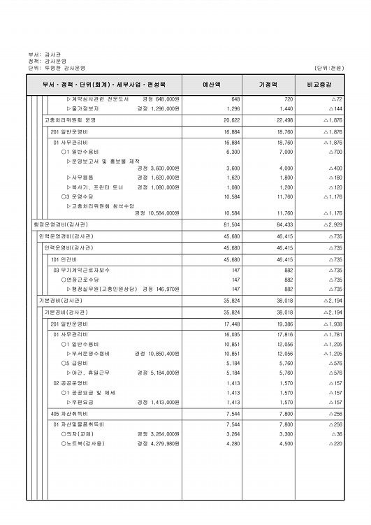 154페이지