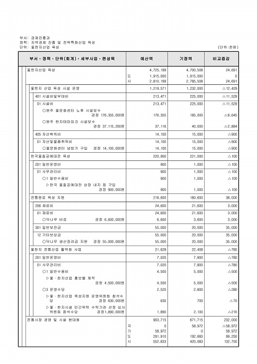 156페이지