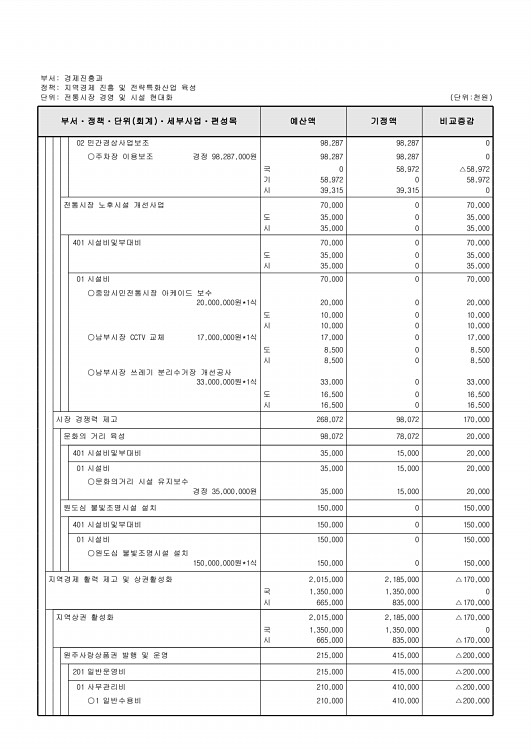 158페이지