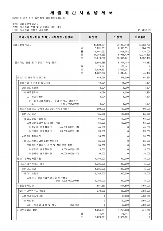 163페이지